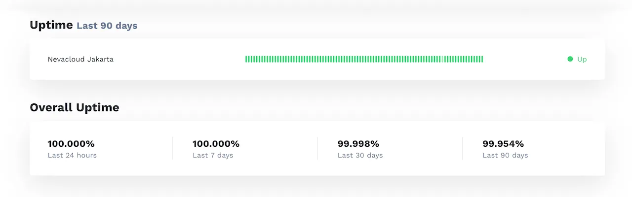 VPS Forex Uptime Stats