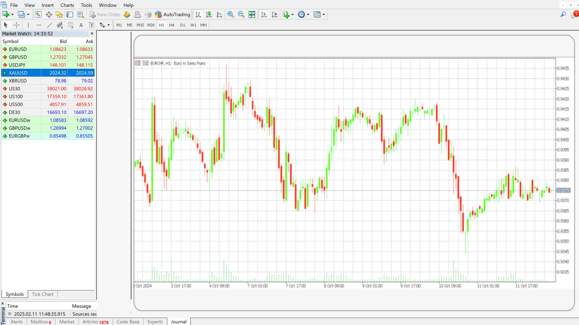 forex-trading-graph