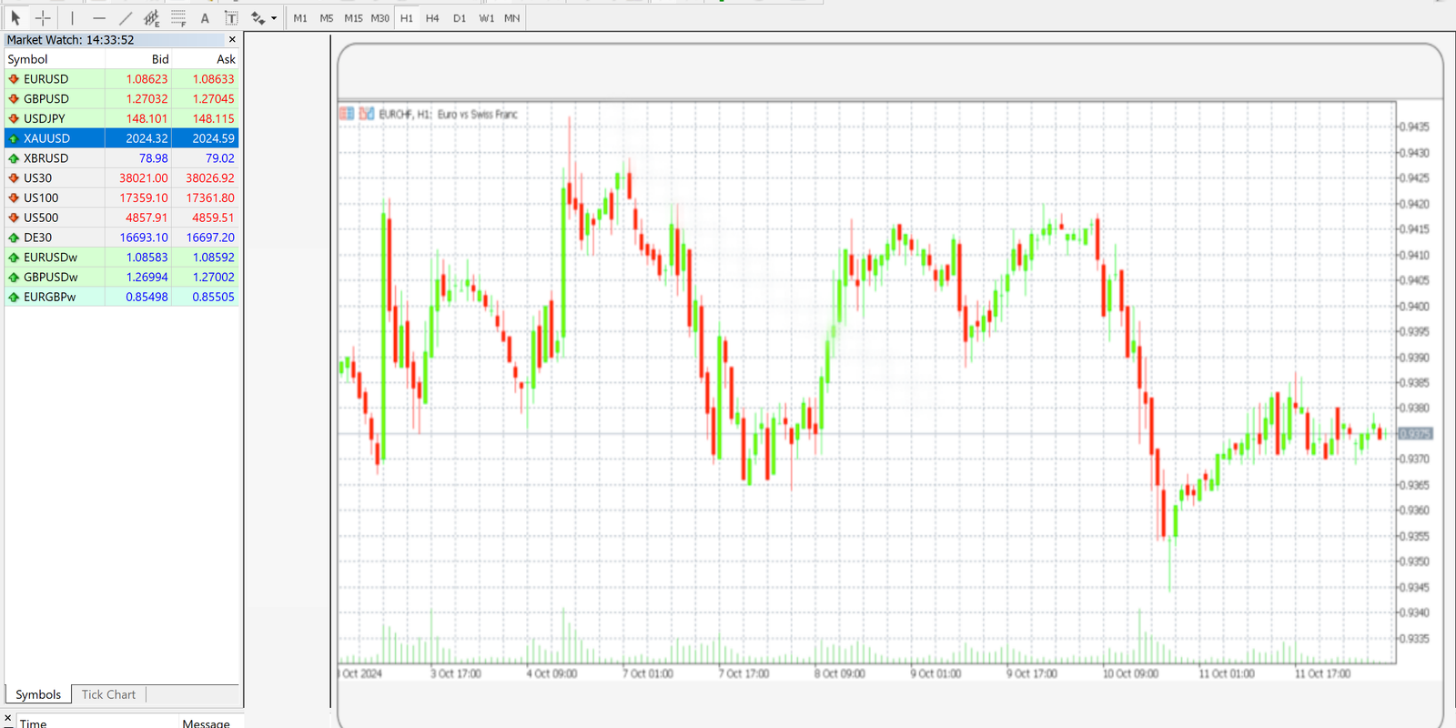 forex-trading-graph