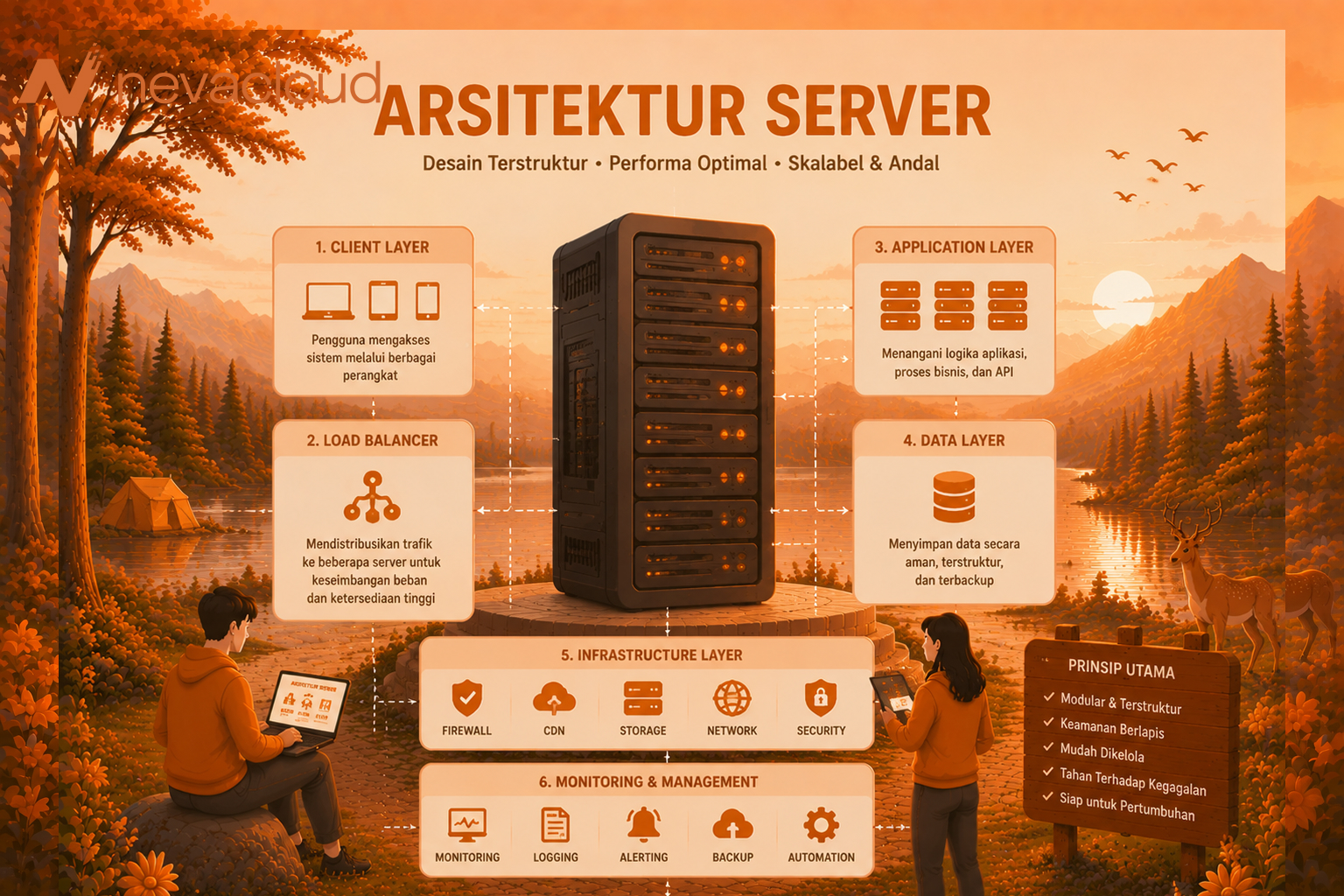 Apa Arsitektur Server Terbaik untuk Jenis Website Berita/Media?