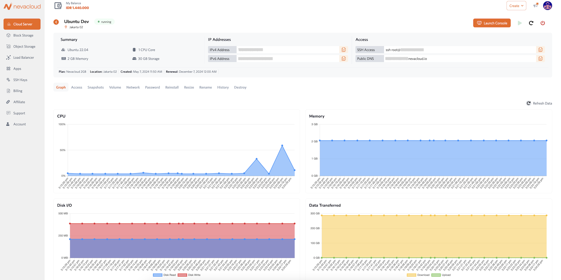 Kontrol Panel yang Intuitif